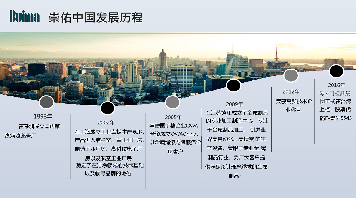 页面提取自－崇佑企业PPT1 拷贝.png